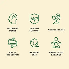 Load image into Gallery viewer, Health benefits infographic showing six green icons for nutrient dense sprouting seeds